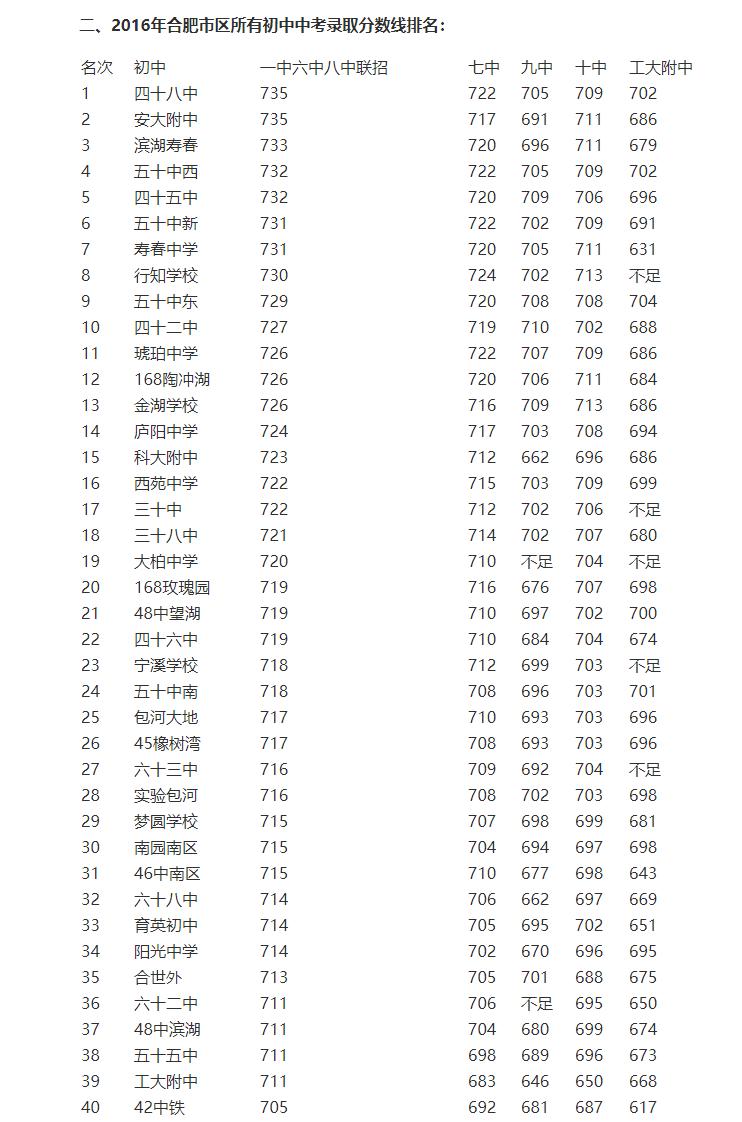 好学区和普通学区的差距,优质学区的价值