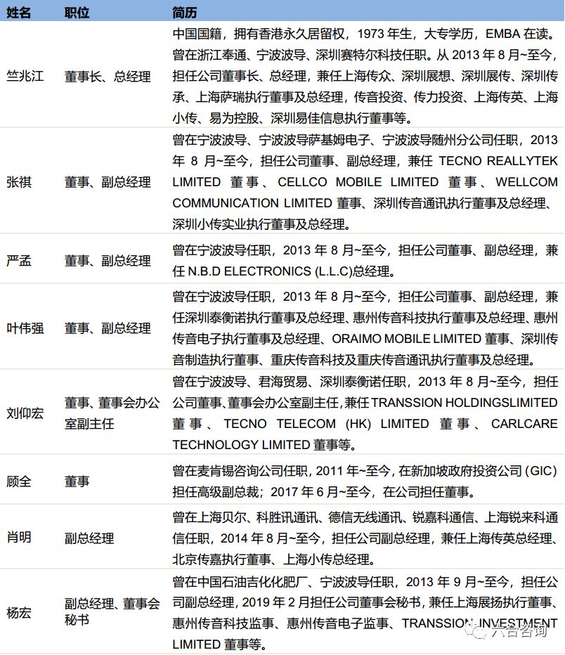 传音控股（科创板）：年销售1.24亿台传音手机，成为“非洲之王”