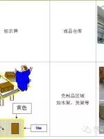 5s管理好做法,5s管理完整教程