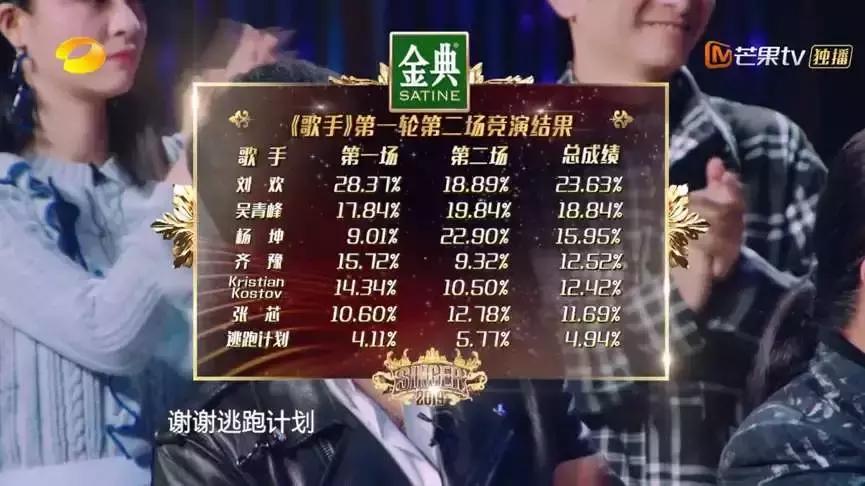 歌曲逃跑计划夜空中最亮的星,逃跑计划梦中的你开场