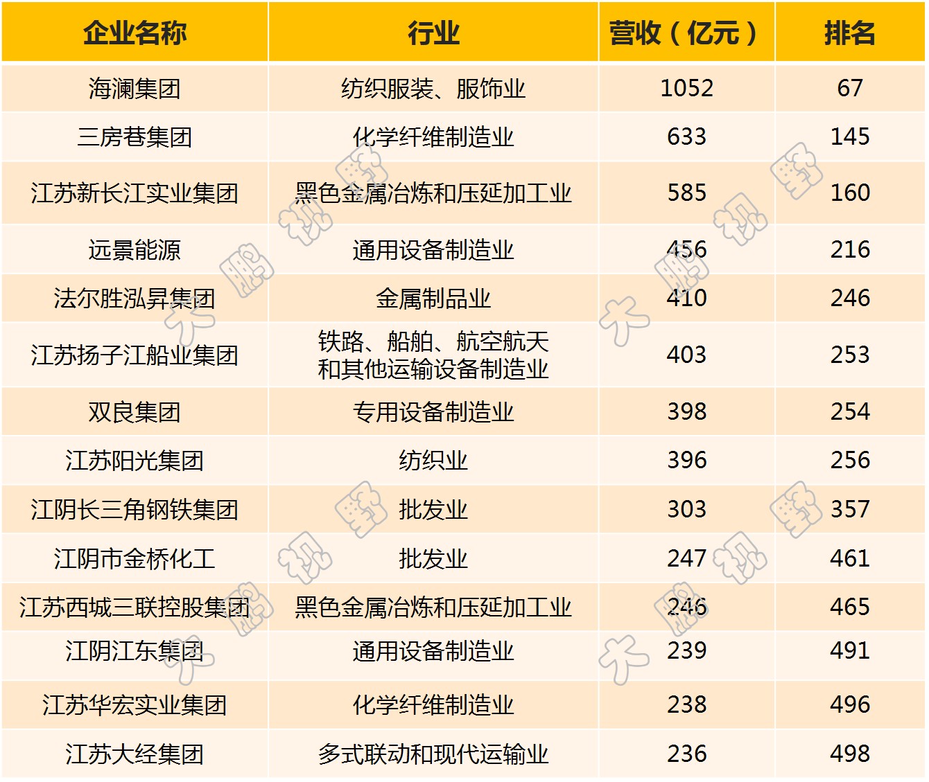 江阴制造业发展前景,江阴制造业