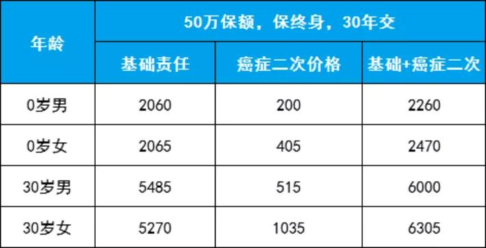 钢铁战士1号保险去哪里买,钢铁1号重疾险怎么样