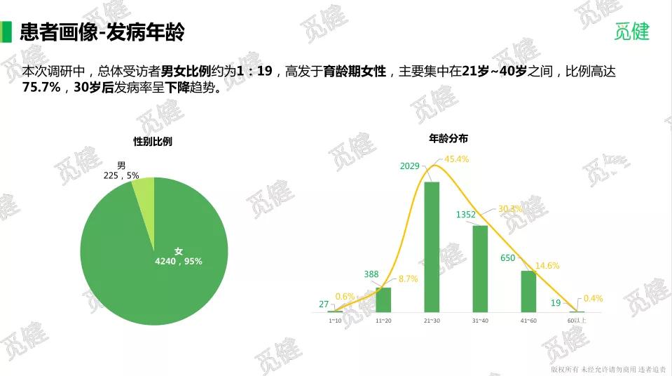 科学认识*行为性**，让*福性**生活为SLE患者幸福人生添砖加瓦