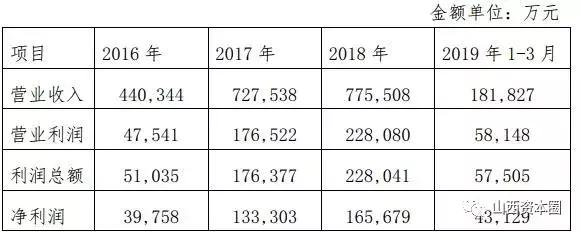 西山煤电晋煤,西山煤电晋兴公司