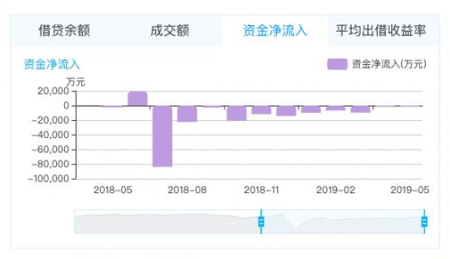 中业兴融网贷最新进展,中业兴融有无纠纷