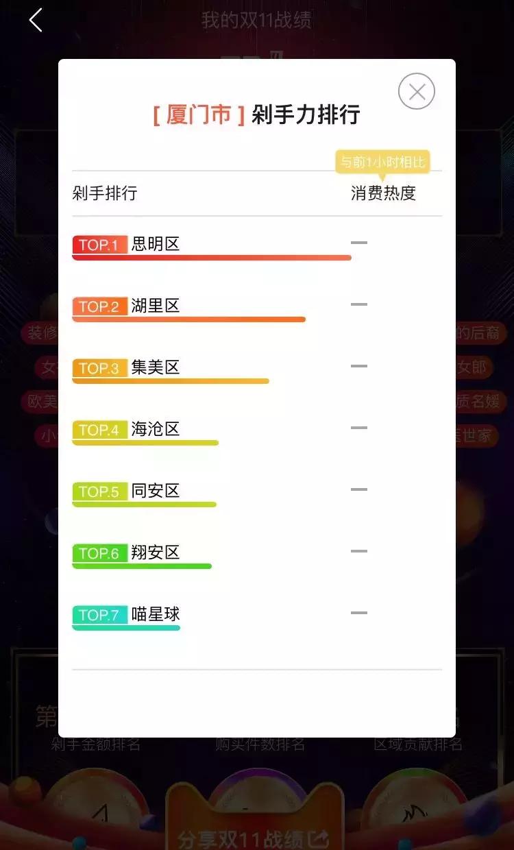 厦门双十一最值得买的商品,厦门双十一