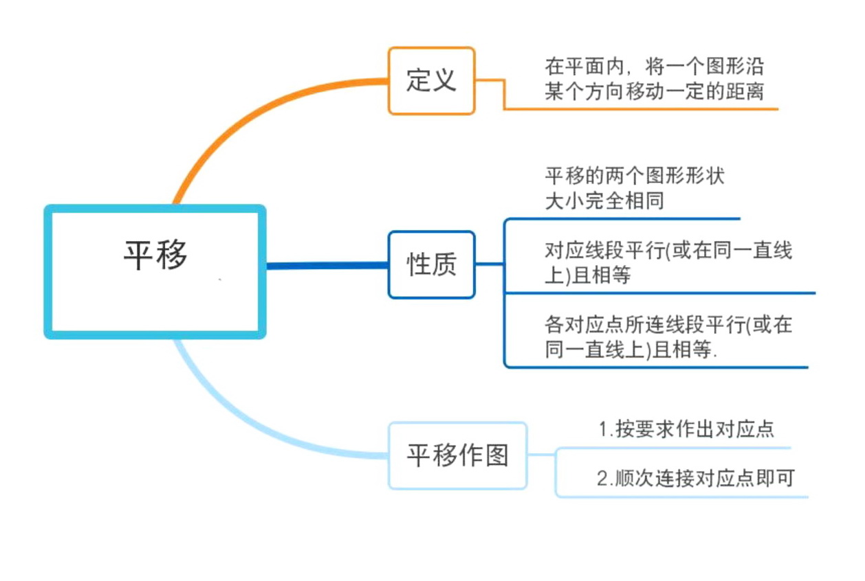 数学思维导图5年级下册全部,数学思维导图5单元四年级下册