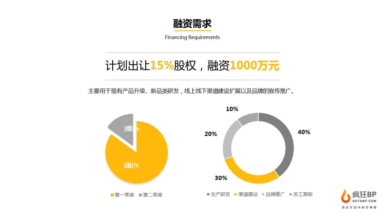 千亿家电市场，还有哪些创业机会？|BP范文