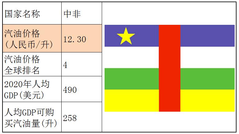 各国石油储备量占比排名,石油储备那么多为什么油价那么贵