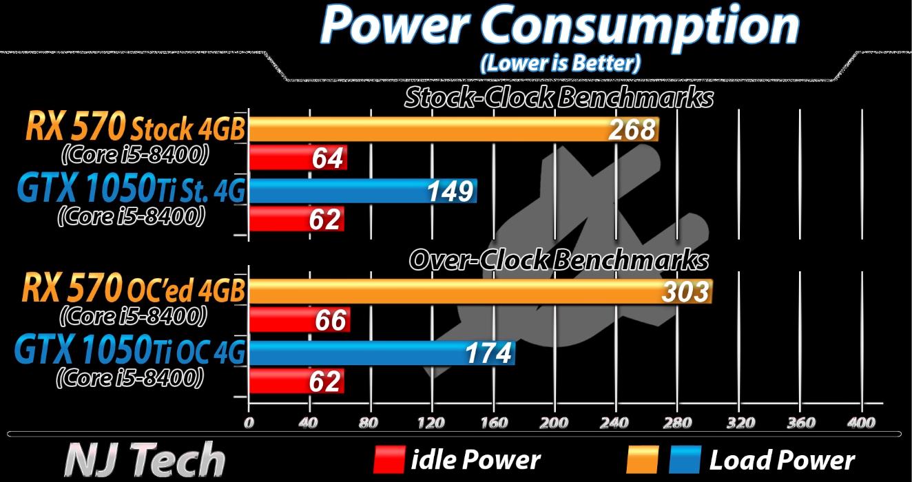 rx570显卡能打得过1050ti吗,rx570显卡对比10605g哪个好
