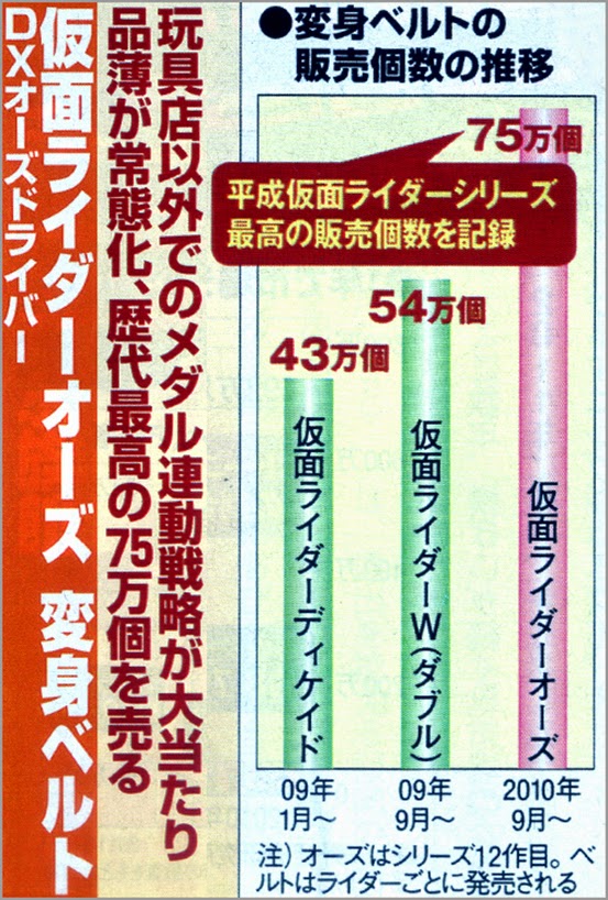 假面骑士ooo腰带2010年,假面骑士ooodx豪华版腰带测评