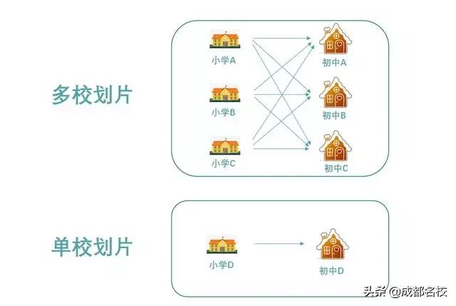 成都私立小学2020年收费,成都小升初公立私立如何选择