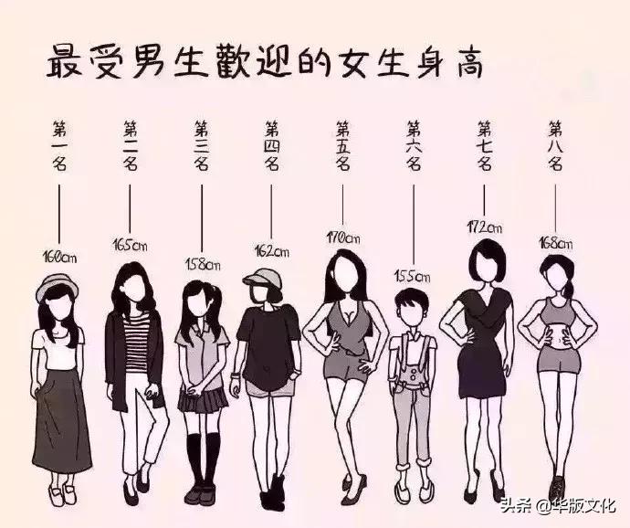 2020男女儿童身高标准对照表,2020年1-18岁身高标准表图片