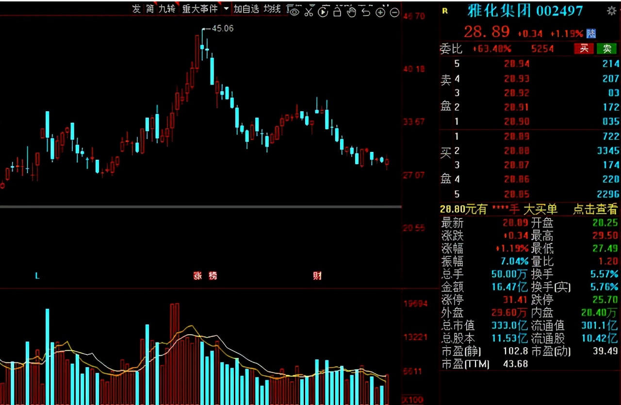 即将疯狂上涨的军工股是哪家,军工有哪些基本面较好的股票