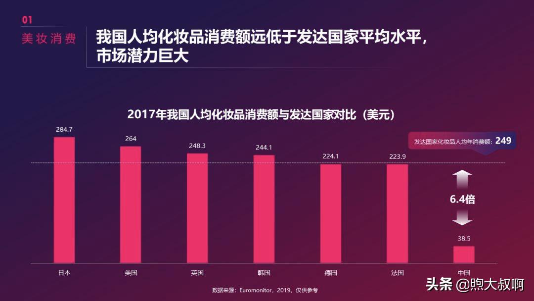 抖音美妆行业前景分析,怎么入手短视频行业