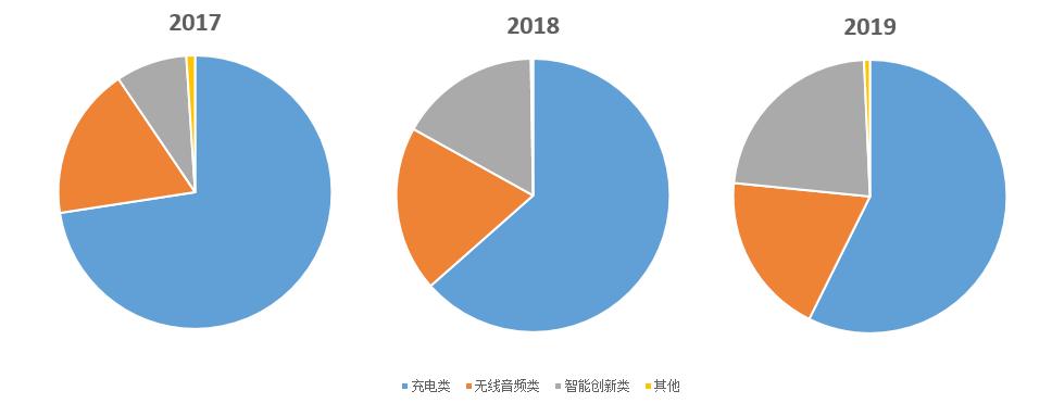 安克创新上市时间及发行价,安克创新股票发行价