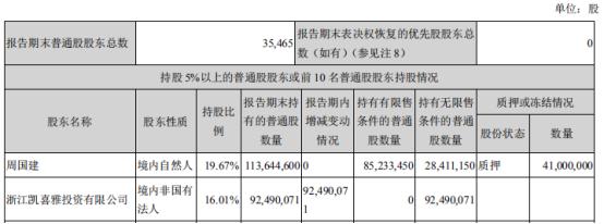 002404鍢夋涓濈桓鑲″惂002261,002404鍢夋涓濈桓2023骞寸洰鏍囦环