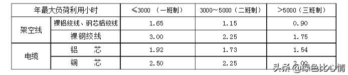 电缆电压损耗大怎么解决,电缆损耗如何算得准确点