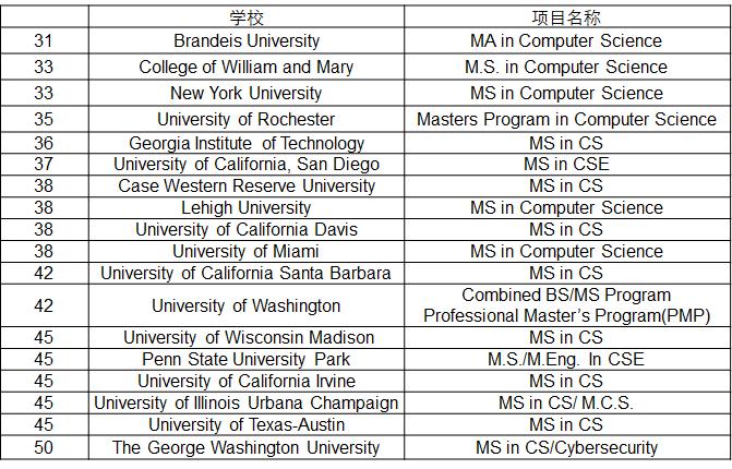 计算机专业数据科学,计算机类专业分析