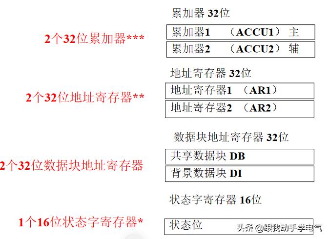在看别人写包含STL的程序时，如何能快速读懂STL程序？