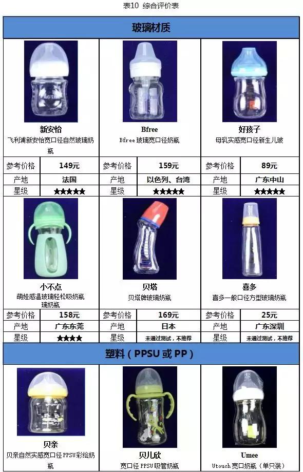 国内外奶瓶奶嘴大比对:宝宝好才是真的好!