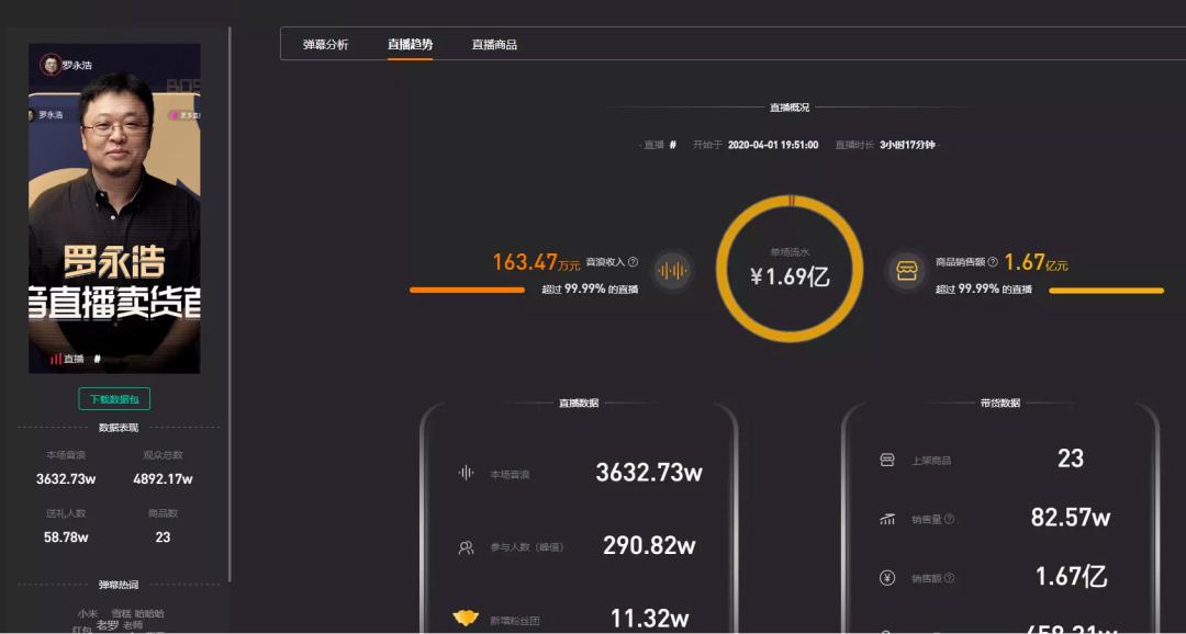 李子柒进驻视频号,热度不敌素人:短视频赛道,暗藏着巨大红利