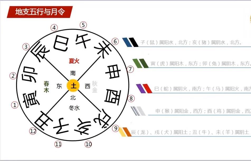 纳音五行怎样对应六十甲子数字,六十甲子五行和纳音区别在哪里