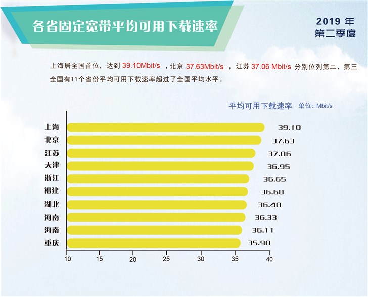 联通4g网速最快的apn接入点,三大运营商4g网速最新对比