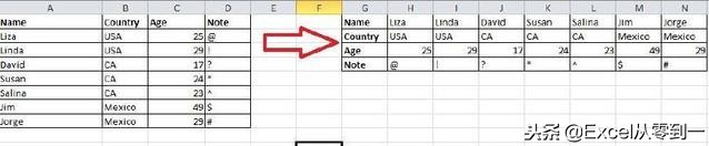 20个excel快捷键便捷高效收藏备用,excel100个常用技巧数据分析
