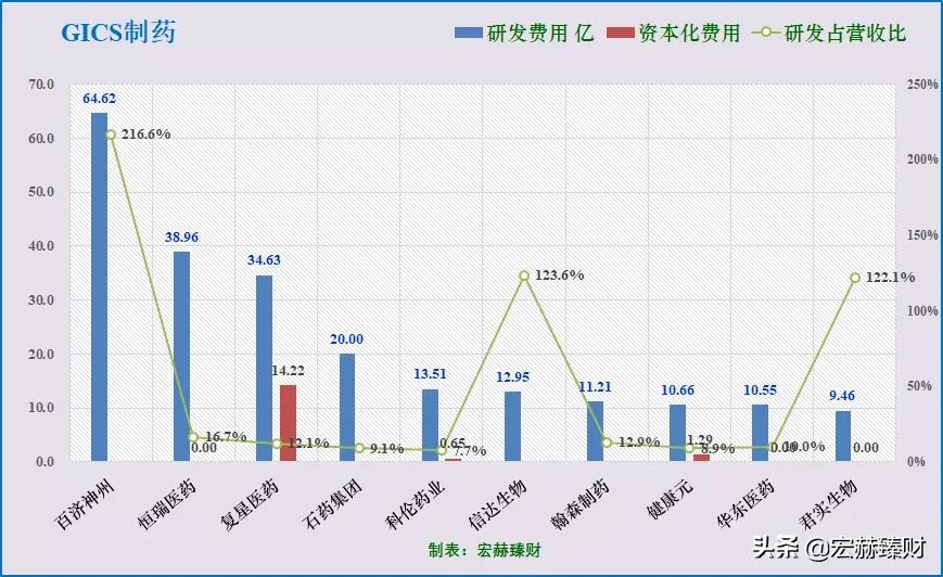护城河瓷器评级,马应龙护城河
