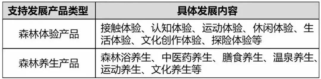 农村康养项目开发,收藏土地