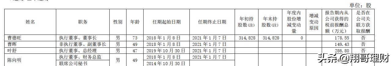 福耀玻璃最新分析今天,福耀玻璃股票合理估值多少钱