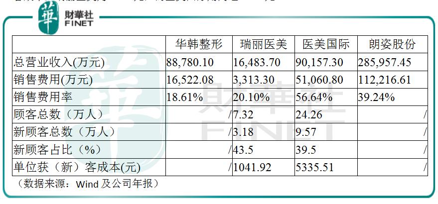 鍖荤編鏈烘瀯绔炰簤,楂橀鍊煎尰缇庢柊椋庡彛