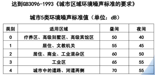 通信电源基础知识从零开始,通信电源配置基本知识