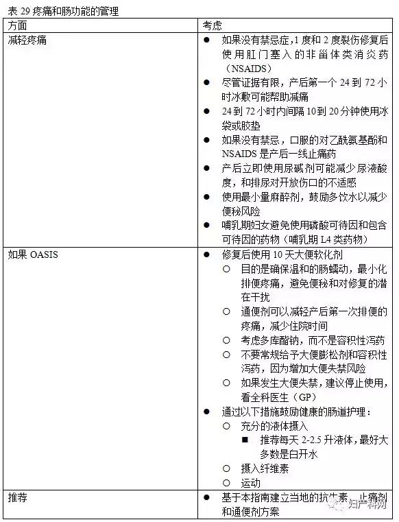 指南速递|昆士兰指南：会阴护理,下