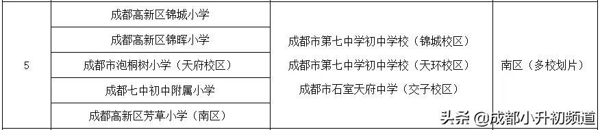 100万预算，考虑优质初中挂户，选择哪？
