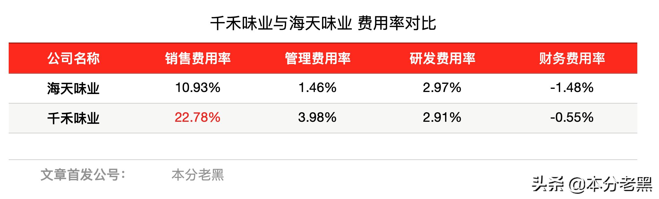 千禾味业爆火,千禾味业做的什么产品呀