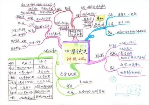 七年级历史下册知识点总结归纳,初一历史下册知识点快速记忆
