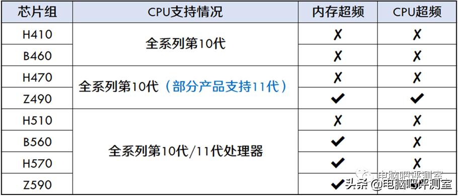 2023年6月装机推荐,2021年2月装机走向与推荐