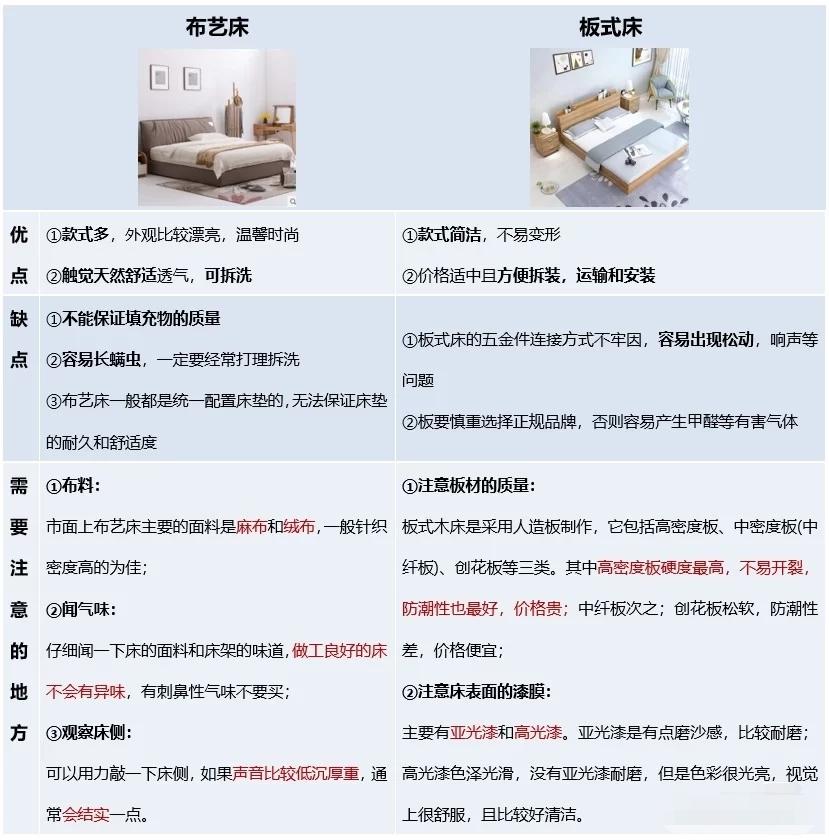 买床怎么选又不踩坑,买床避坑指南