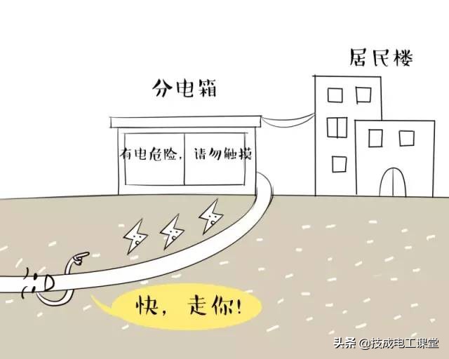 原来电气人是这样与“地下电缆”较量的！