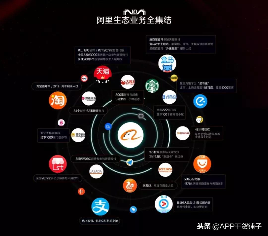 历届双十一时间的变化,双十一十年带来的一个重要变化