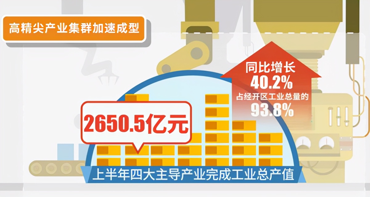 商办市场价值潜力,北京经开区发展趋势