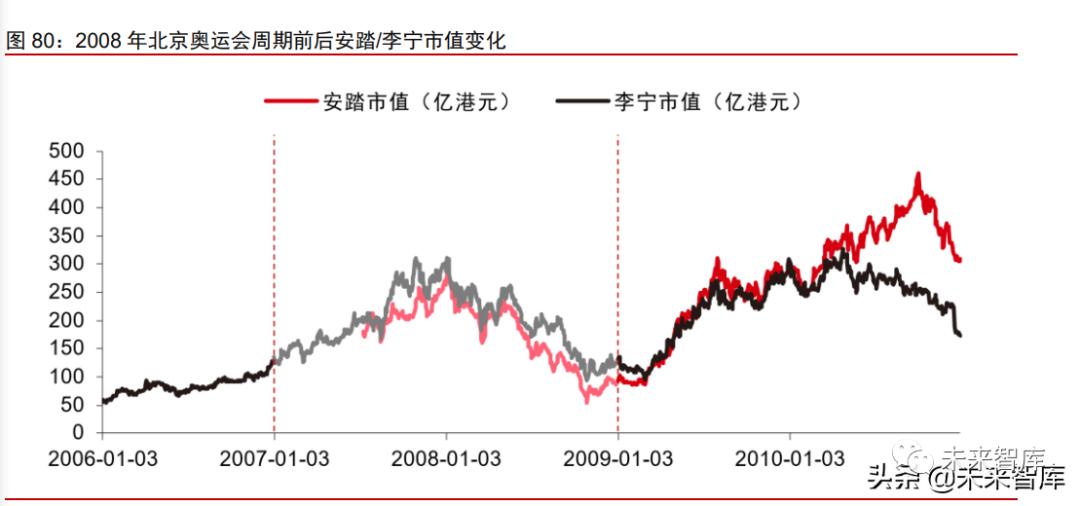 2021年消费产业下半年投资策略