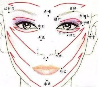 皱纹变多的症状,最近为什么突然有皱纹了