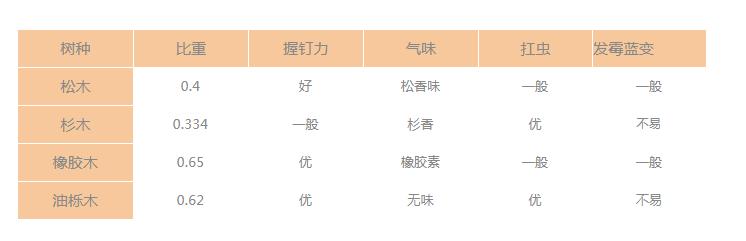 红栎木拼接板,油栎木封边效果