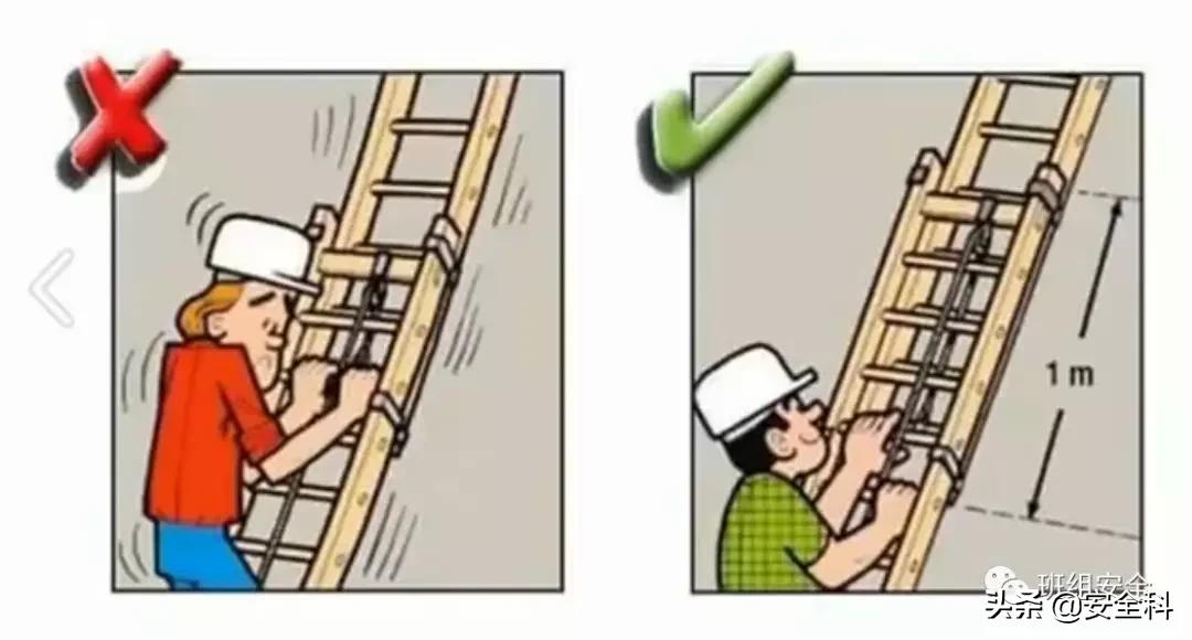 识别安全风险懂得规避风险,安全风险比较图模板