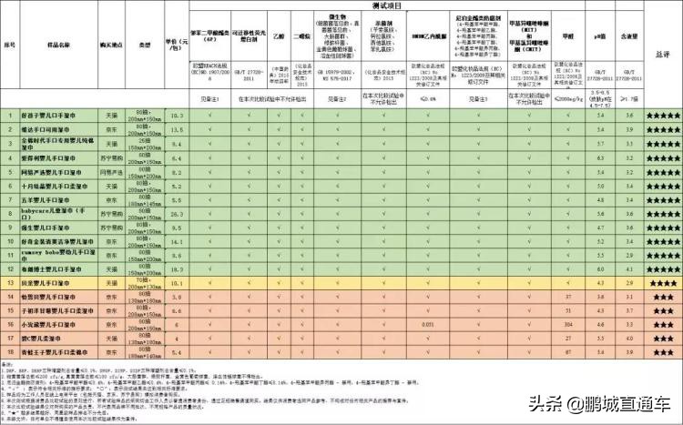 婴儿湿巾99.9%杀菌,婴幼儿湿巾哪五种牌子是有毒的