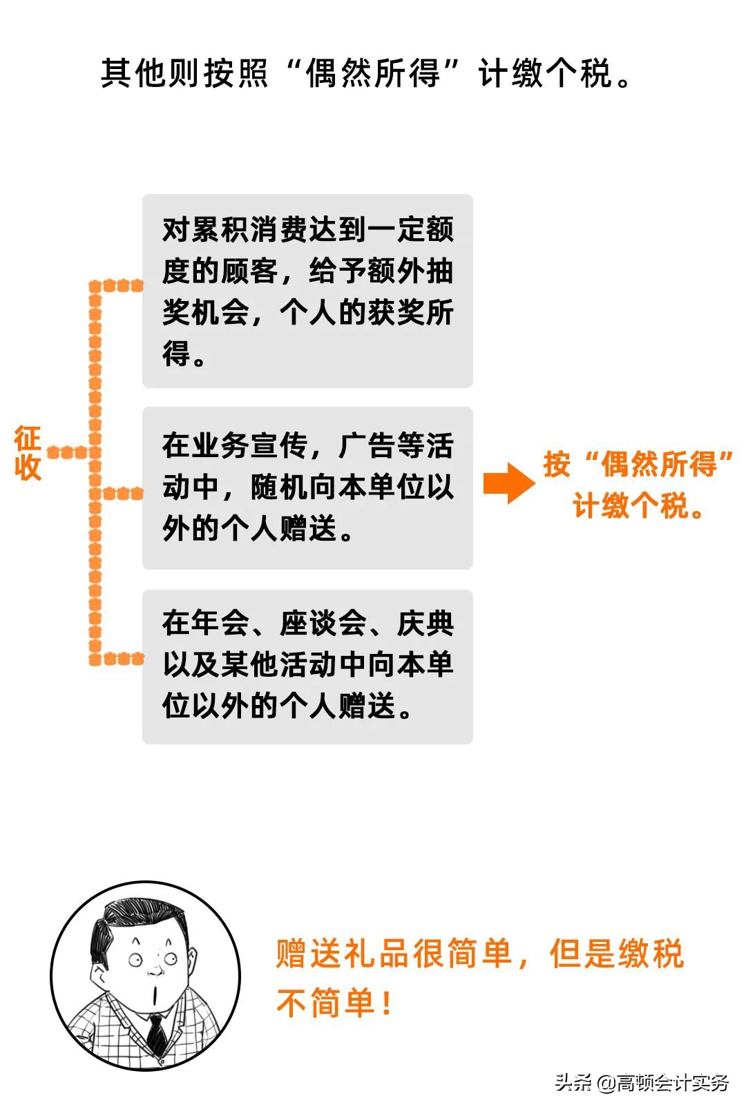 给客户送礼会计分录怎么写,春节送礼给客户会计处理