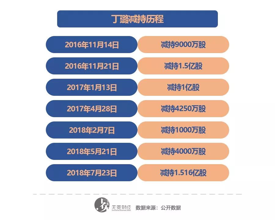 麦迪森控股现状,麦迪森拍卖